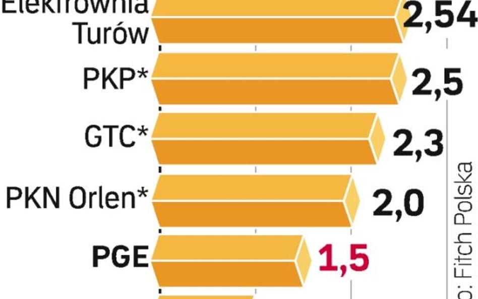 Czasem firmy wykorzystują tylko część programu obligacji. Wszystko zależy od potrzeb.