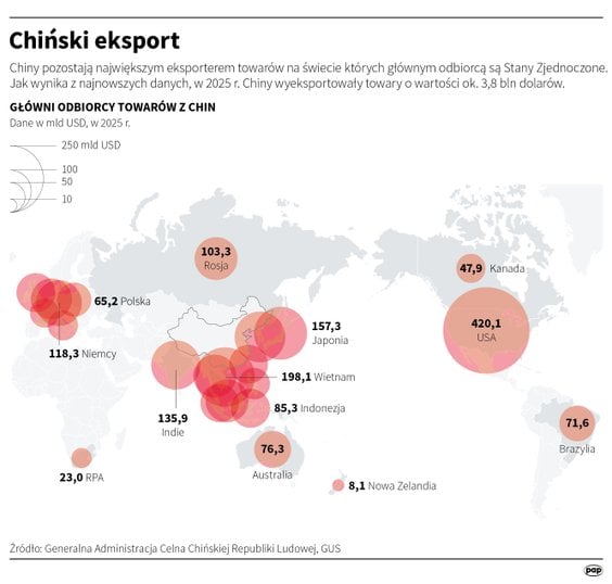 Chiński eksport