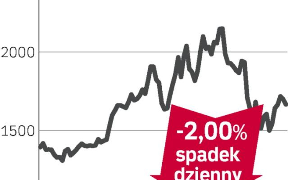 Mniejsza produkcja Fresnillo