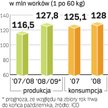Kawa bez nadwyżek. Choć prognozy dotyczące tegorocznej produkcji właśnie zostały obniżone przez ICO,