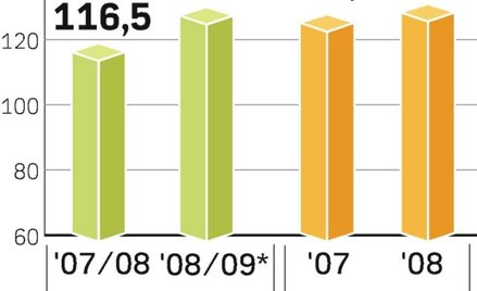 Kawa bez nadwyżek. Choć prognozy dotyczące tegorocznej produkcji właśnie zostały obniżone przez ICO,