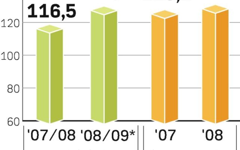 Kawa bez nadwyżek. Choć prognozy dotyczące tegorocznej produkcji właśnie zostały obniżone przez ICO,