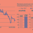 Banki dały zgodę na wyższe kowenanty