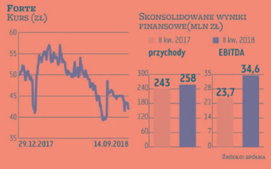 Banki dały zgodę na wyższe kowenanty