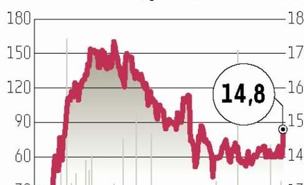 Qumak-Sekom: Tegoroczny zysk netto będzie zbliżony do zeszłorocznego