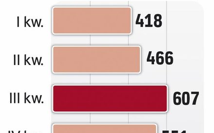 Opóźnienia mogą przekraczać 10 godzin