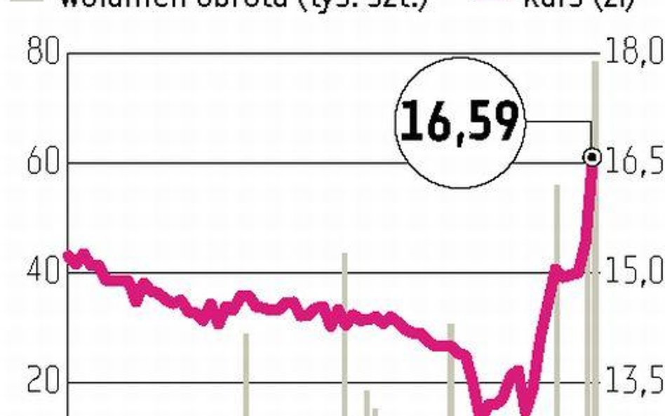 Plast-Box: Moska kupuje