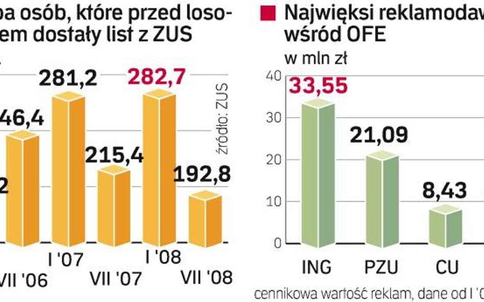 OFE walczą o klientów