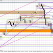 Wykres dzienny EUR/USD
