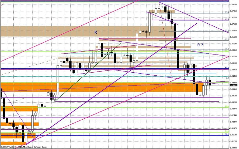 Wykres dzienny EUR/USD