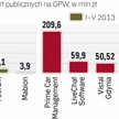 W większości IPO sprzedawane są stare akcje