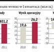 Skup akcji własnych Netii przykuł uwagę