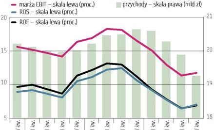 Usługi telekomunikacyjne: Netia wreszcie nad kreską