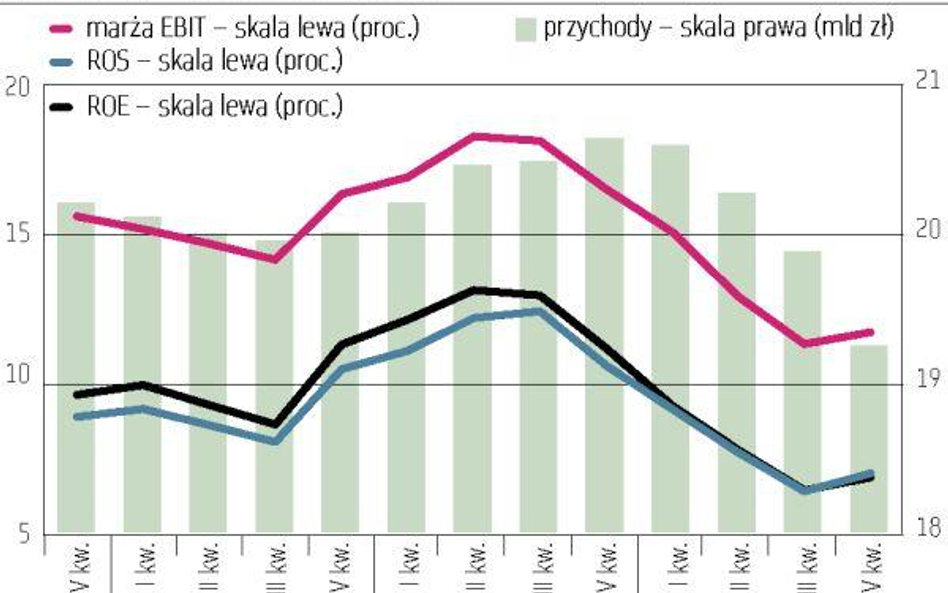 Usługi telekomunikacyjne: Netia wreszcie nad kreską