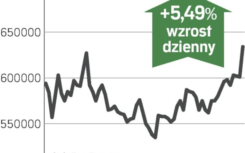 Koreańczycy nie czują recesji