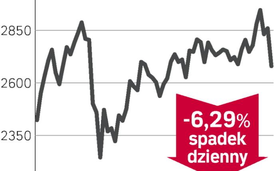 Kurs spada mimo lepszych wyników