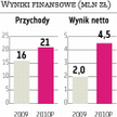 I&B System: Produkujący mapy Imagis może kosztować 20 mln zł