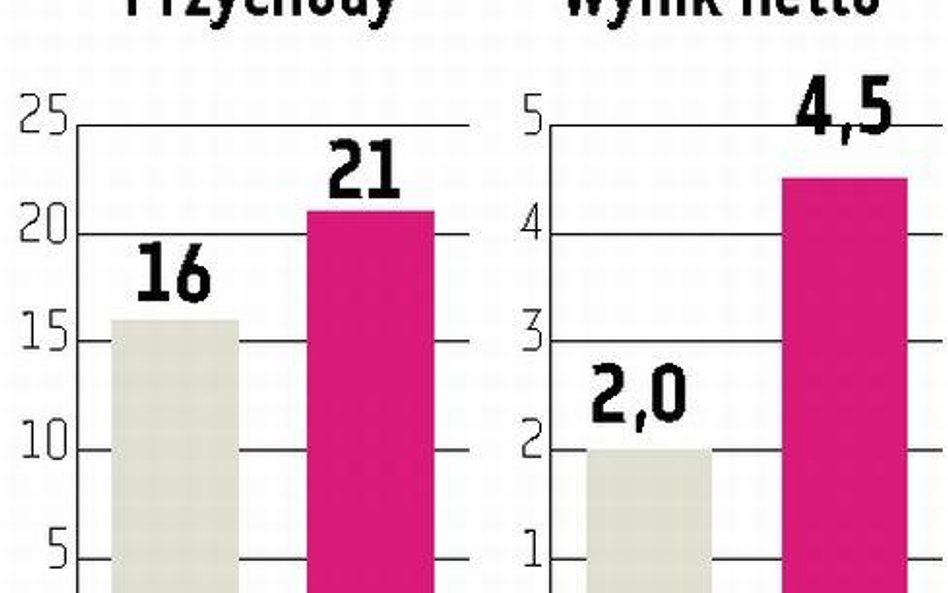 I&B System: Produkujący mapy Imagis może kosztować 20 mln zł