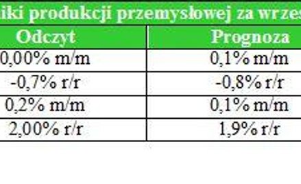 Czy funt Brytyjski jest kreowany przez rynek na nową bezpieczną przystań?