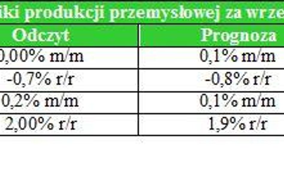 Czy funt Brytyjski jest kreowany przez rynek na nową bezpieczną przystań?