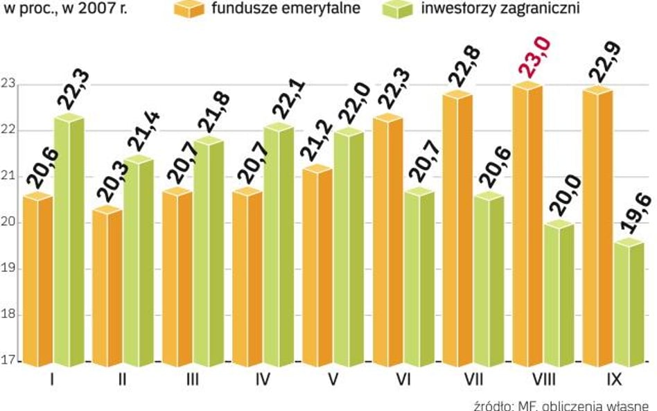 OFE finansują państwo