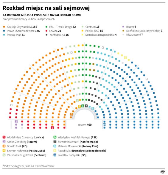 Rozkład miejsc na sali sejmowej