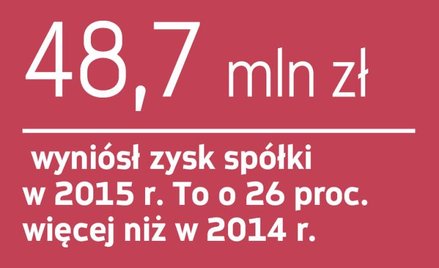 Benefit Systems z bazą do wzrostu