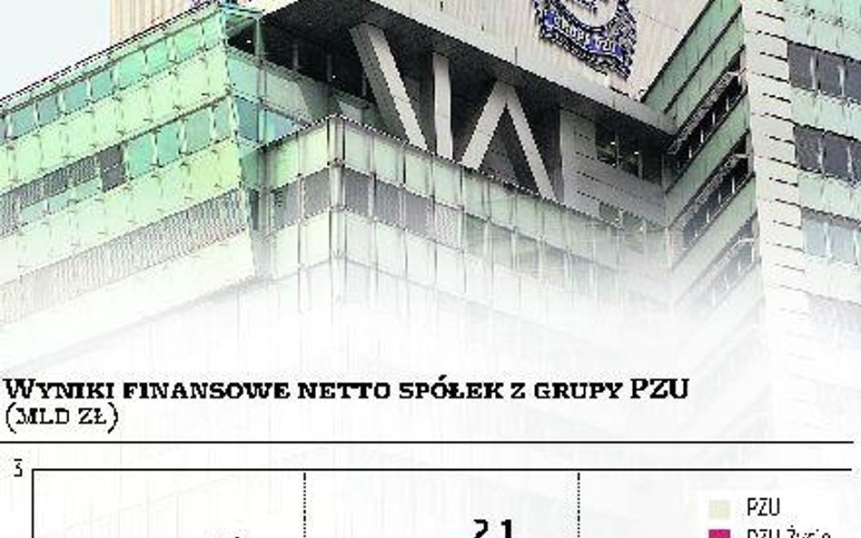 Skarb Państwa i Eureko chcą dywidendy z PZU