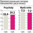 Fortuna może być warta ponad 230 mln euro