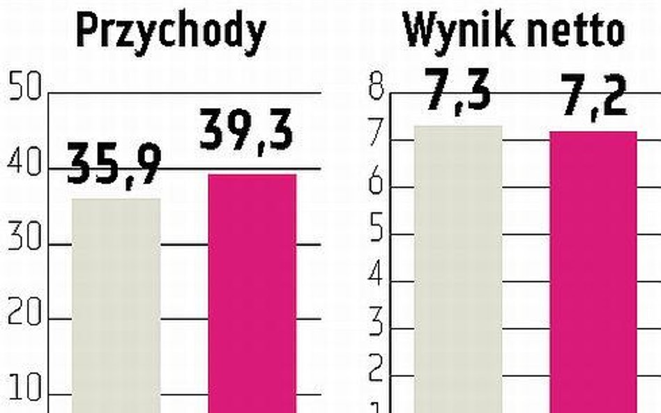 Fortuna może być warta ponad 230 mln euro