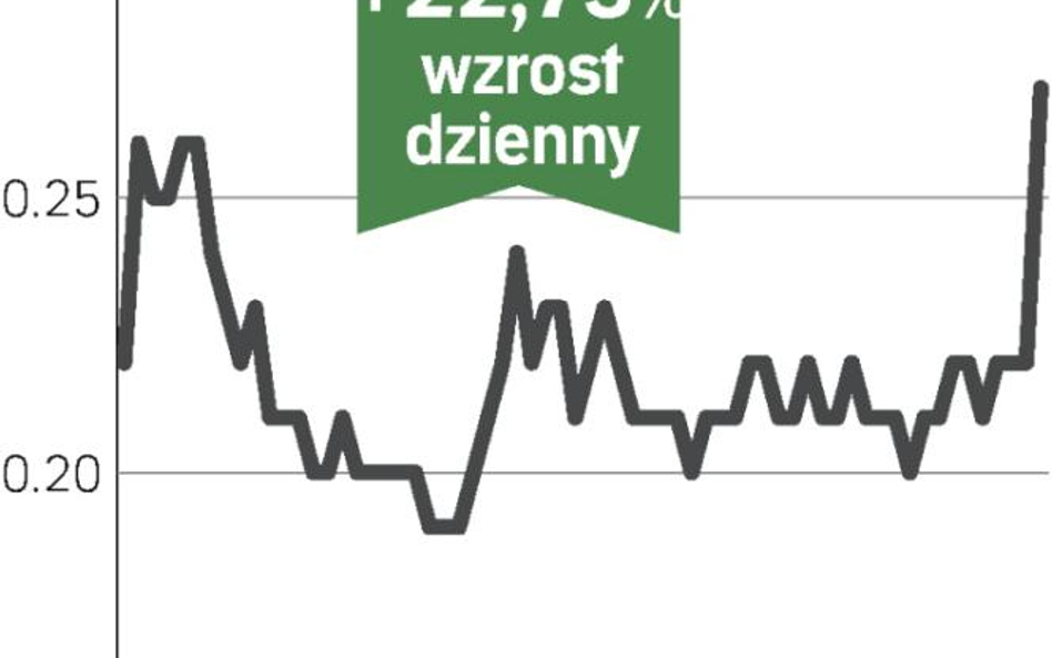 Bioton zdrożał po słowach Krauzego