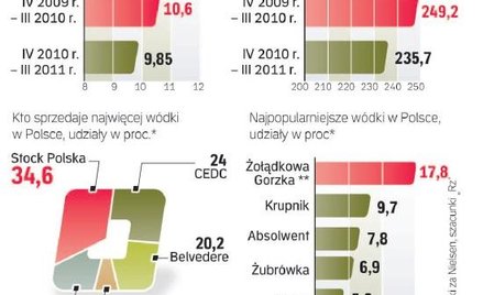 Krupnik ma prawie 10 proc. udziałów