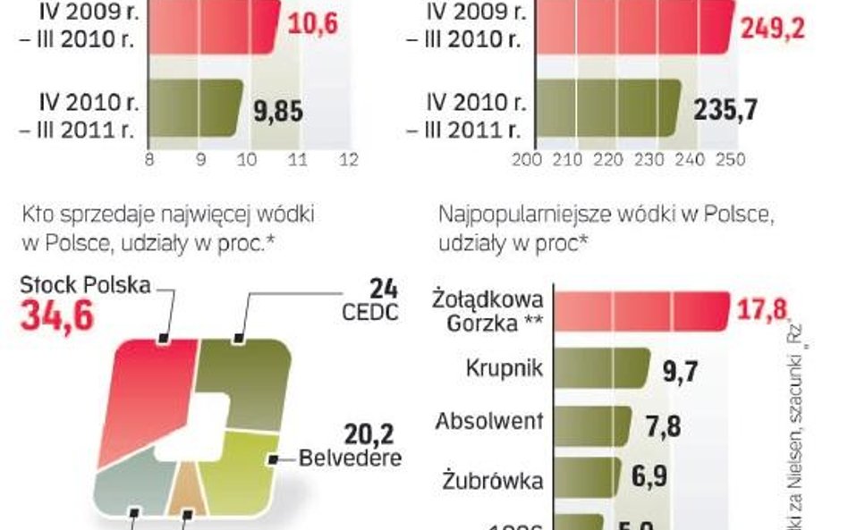 Krupnik ma prawie 10 proc. udziałów