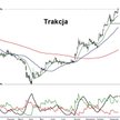 Z analizy technicznej kursu akcji Trakcji wynika, że kurs powinien kontynuować trend wzrostowy
