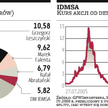 DM?IDMSA: Akcje wiceprezesa na rynku