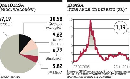 DM?IDMSA: Akcje wiceprezesa na rynku