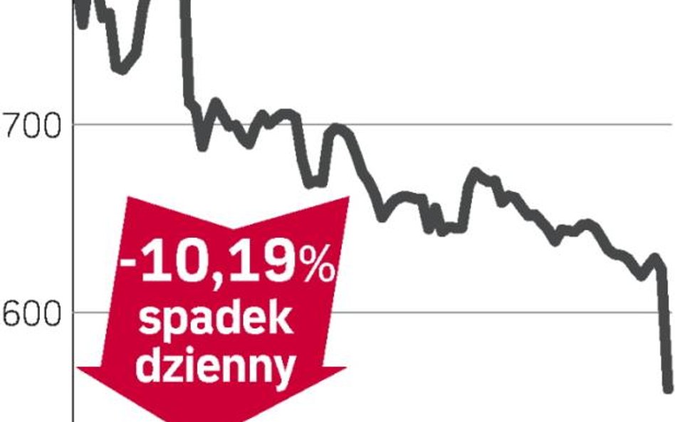 De La Rue straciła na giełdzie