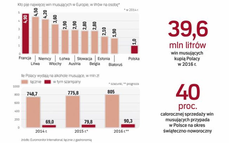 Polska wciąż poza europejską czołówką