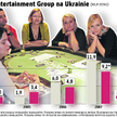 Olympic Entertainment Group Fiasko inwestycji na Ukrainie