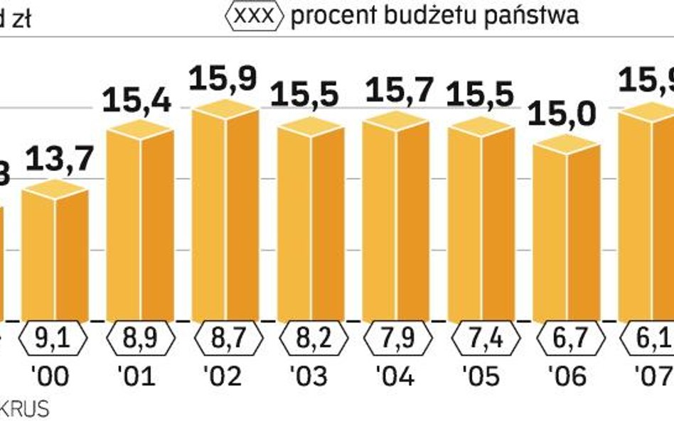 Burza wokół KRUS