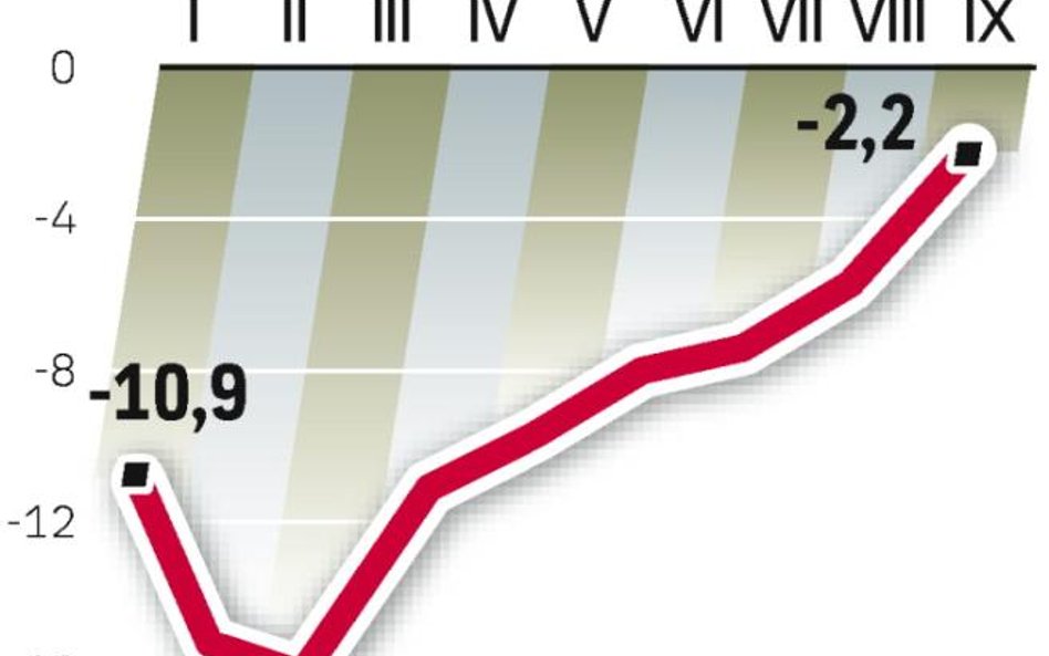 Chociaż firmy wciąż się obawiają najbliższej przyszłości, to ich oceny powoli stają się mniej pesymi