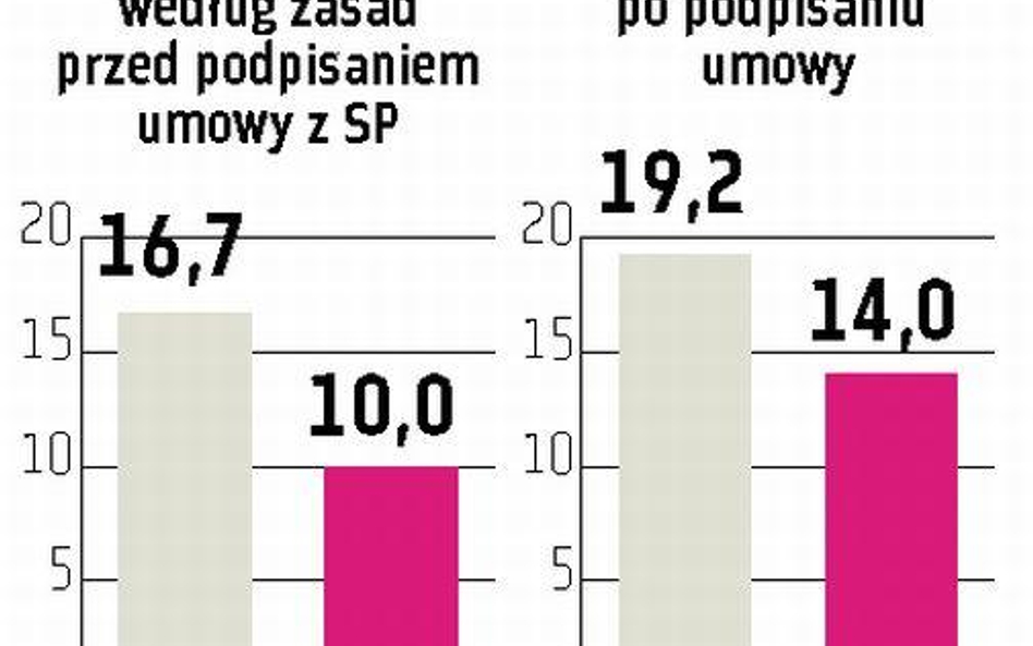 Akcje PKO BP nie będą ciążyć BGK