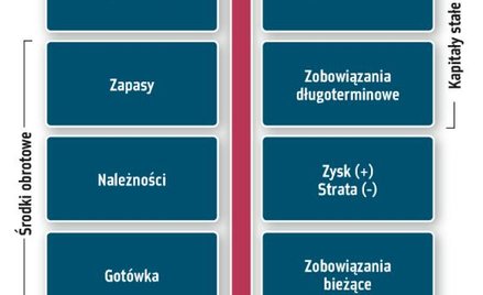 Jak przeprowadzić analizę finansową? Część 1