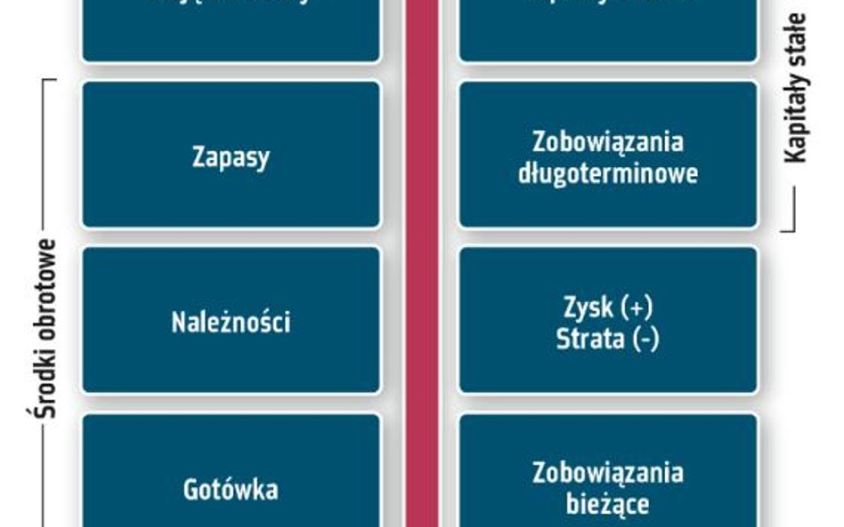Jak przeprowadzić analizę finansową? Część 1