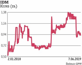 27 czerwca odbędzie się walne zgromadzenie, które będzie decydować m.in. w sprawie dalszego istnieni