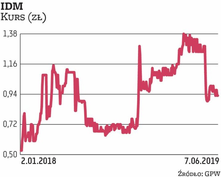 27 czerwca odbędzie się walne zgromadzenie, które będzie decydować m.in. w sprawie dalszego istnieni