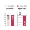 PKN Orlen wypłaci dywidendę