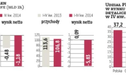 PKN Orlen wypłaci dywidendę