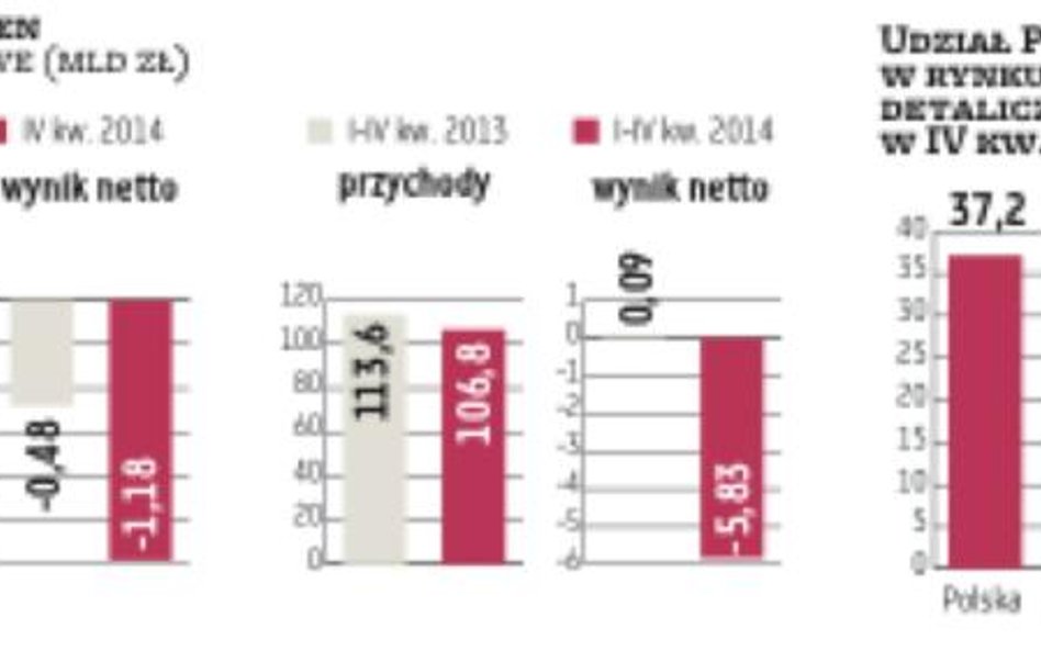 PKN Orlen wypłaci dywidendę