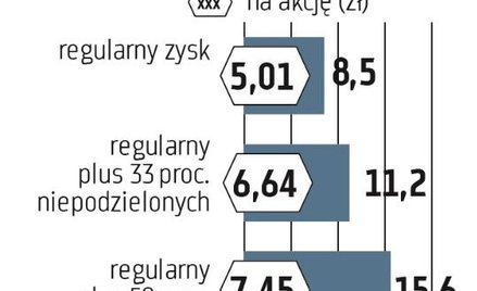 W 2022 roku Citi handlowy powinien znowu być w stanie wypłacić cały roczny zysk. W 2021 r. może on w
